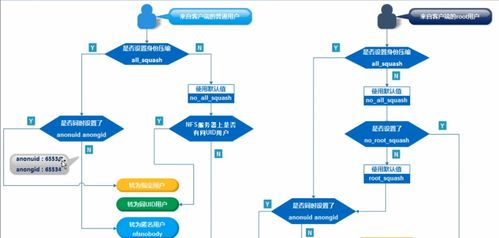 NFS存储服务 数据处理与存储的高效解决方案