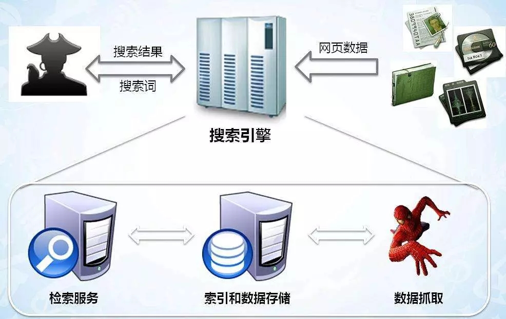 从爬虫入罪到数据合规 灰色数据交易的兴衰与转型
