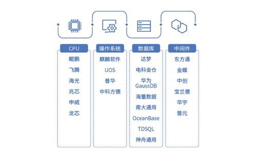 安全为本 Coremail信创云邮箱“防暴卫士”护航数据处理与存储