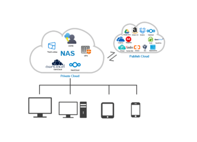 大容量数据存储新选择 铁威马NAS数据处理与存储服务