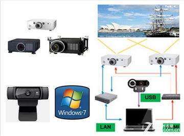 NEC智能融合解决方案 一体化数据处理与存储服务赋能智能化投影方案