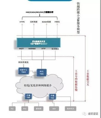 专访|顾永海 跨媒介智能专网如何破解工厂恶劣传输环境与数据处理存储难题
