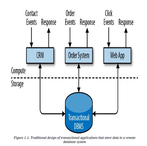 flink 1 状态化流处理概述