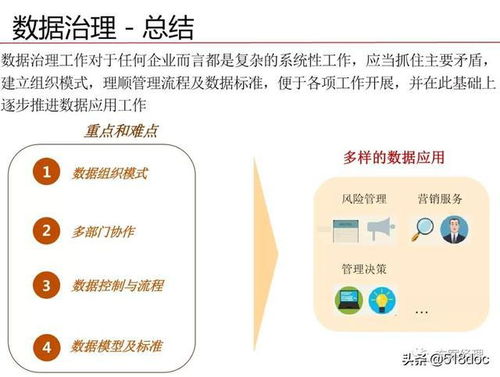数据治理体系规划设计方案 数据处理与存储服务